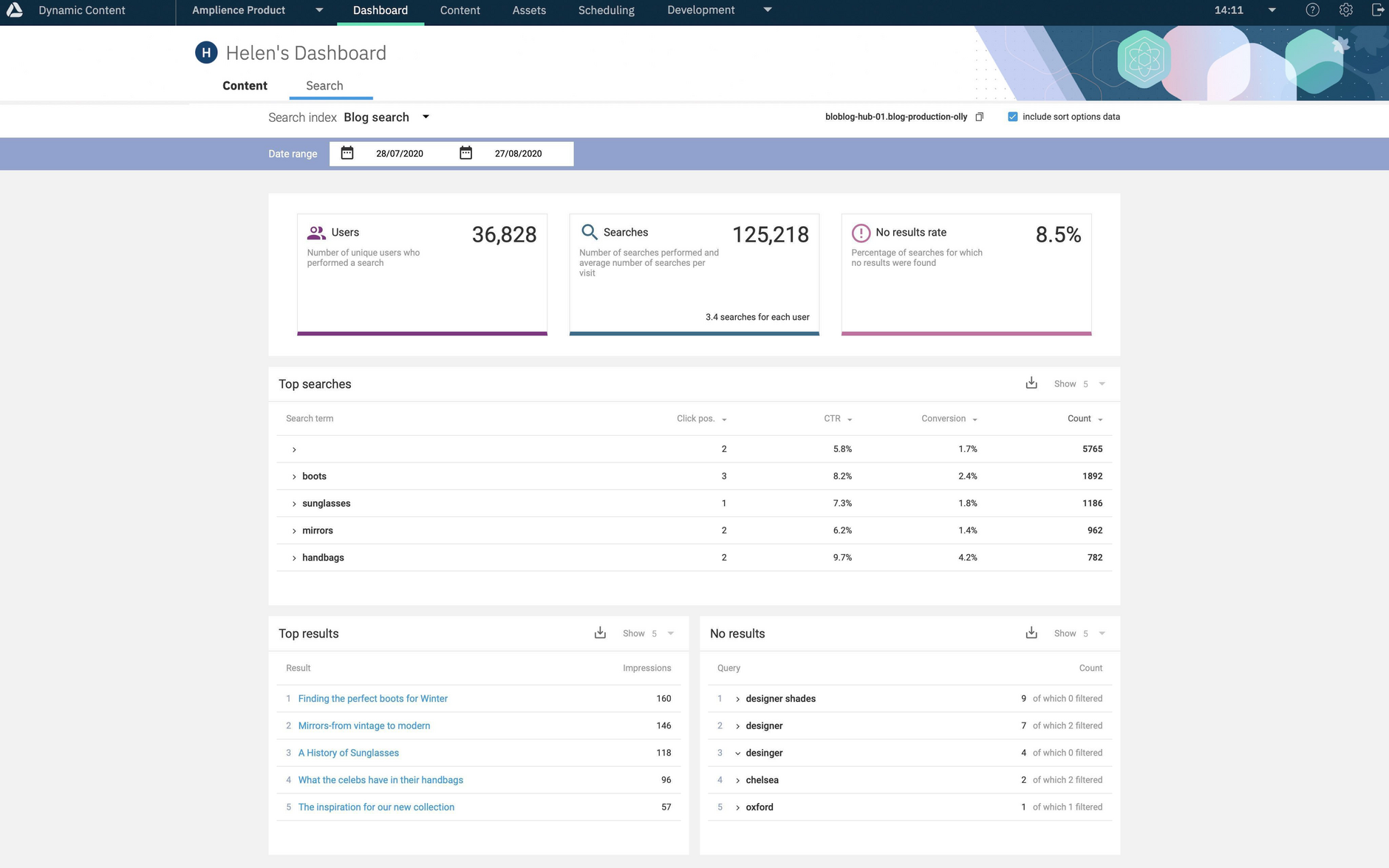 The search dashboard displays analytics for the selected search index in the chosen date range